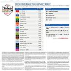 kentucky derby bet odds